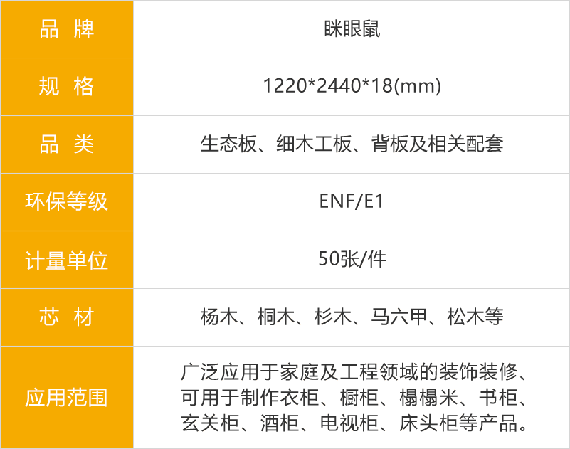 瞇眼鼠生態(tài)板參數