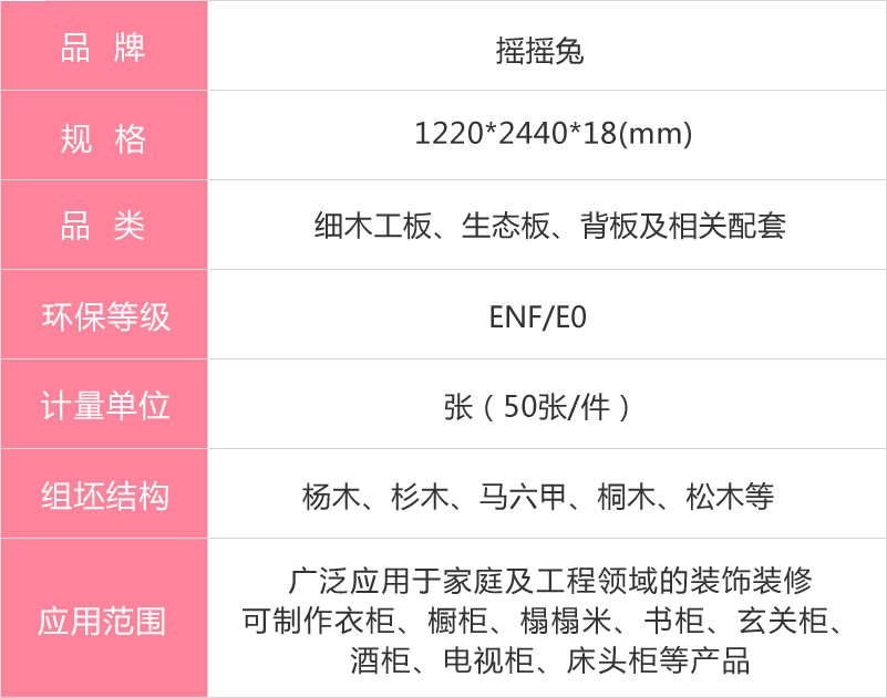 搖搖兔生態(tài)板參數(shù)