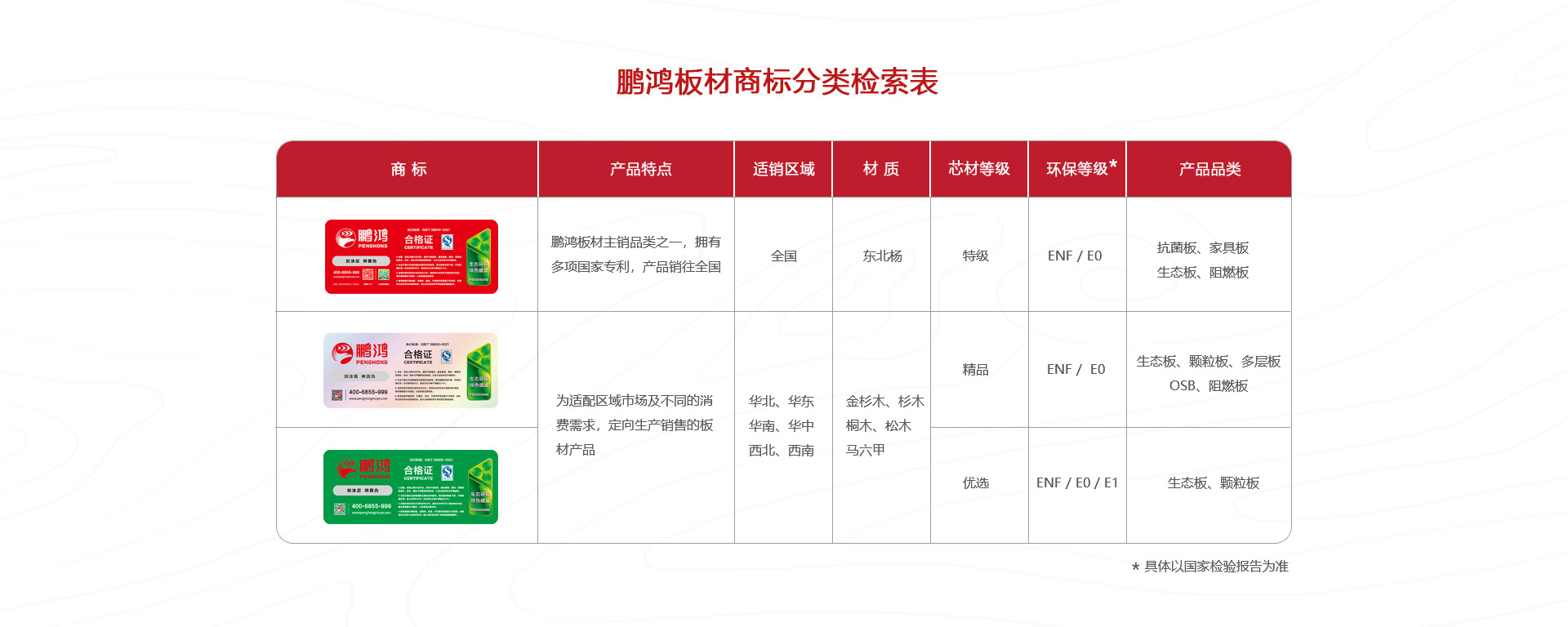 鵬鴻板材商標(biāo)分類