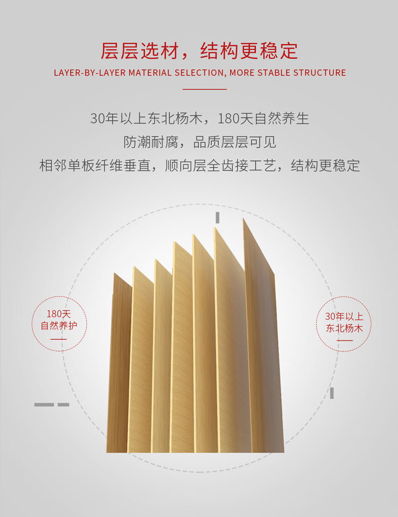 鵬鴻阻燃板結(jié)構(gòu)