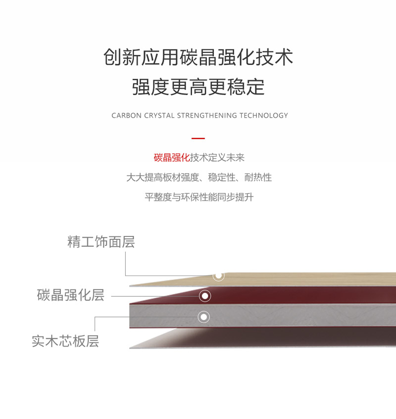 ENF級(jí)碳晶板