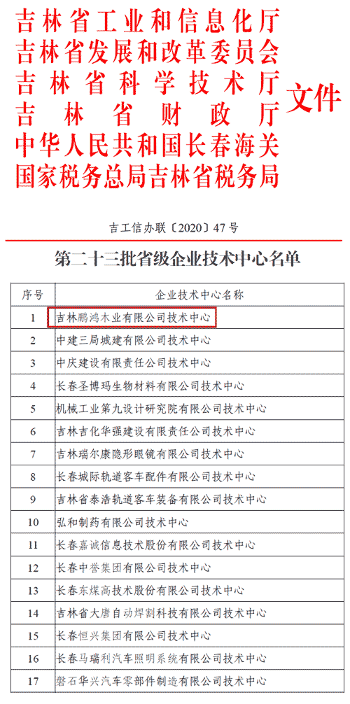 第二十三批省級(jí)企業(yè)技術(shù)中心
