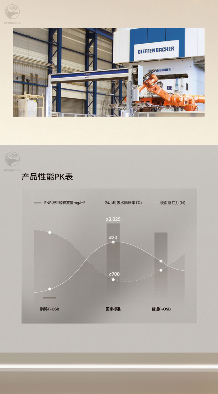 鵬鴻fosb板材厚度