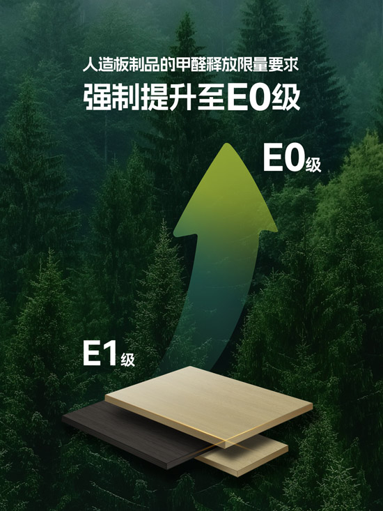 人造板甲醛釋放限量強(qiáng)制提升至E0級